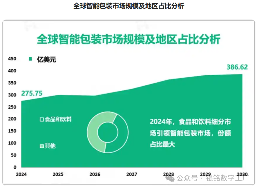 自动化包装线：提升产品竞争力的秘密武器